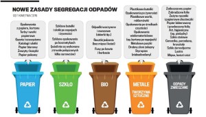 Zasady-segregacji-odpadow